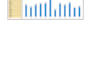 do excel data entry, dashboard, pivot table, and mis reports
